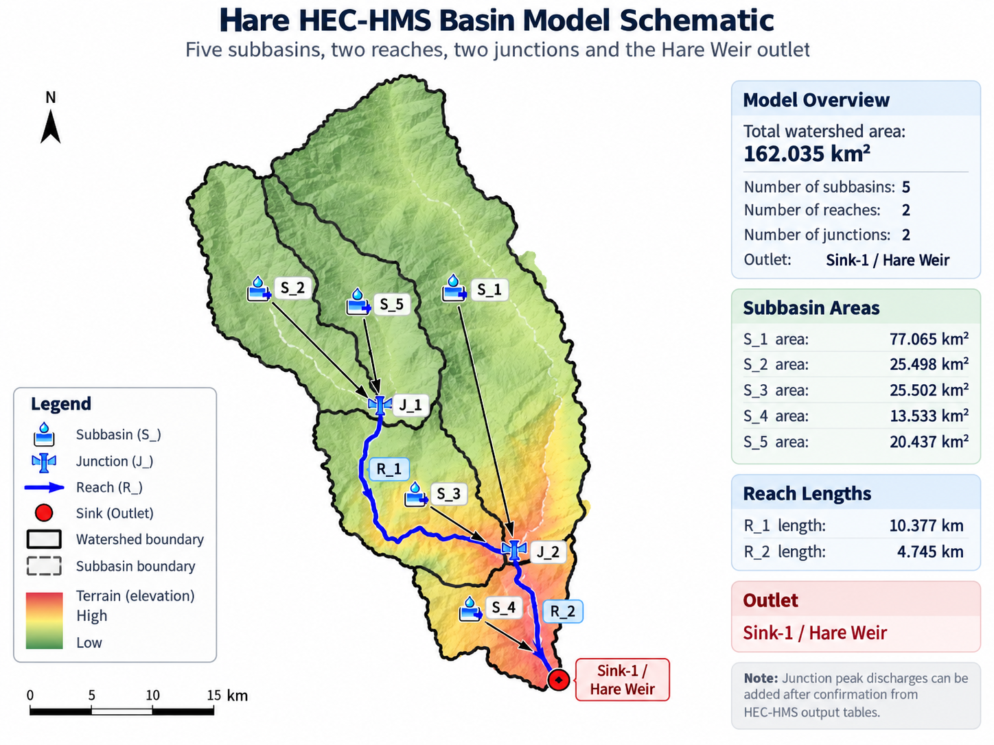 HEC-HMS Basin Model
