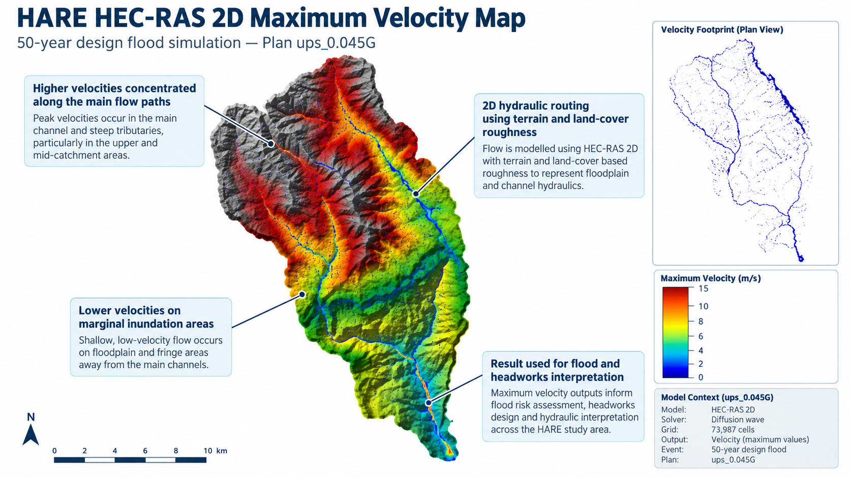 50-Year Maximum Flow Velocity