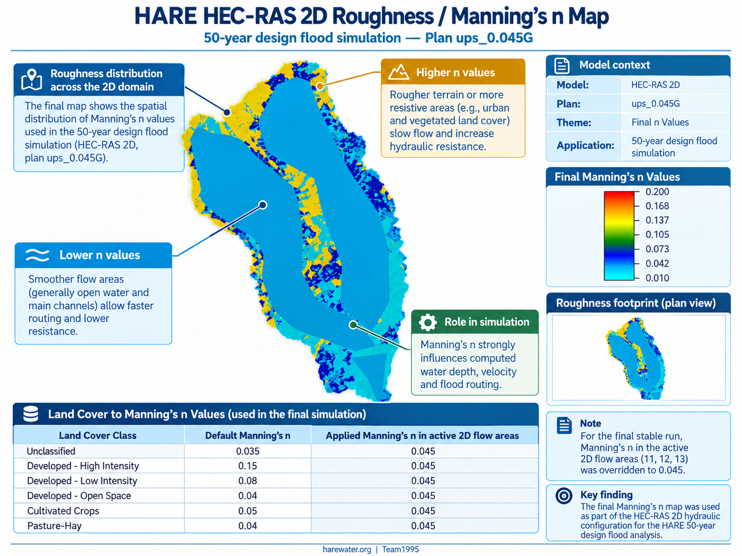 HARE HEC-RAS 2D Manning roughness map and Manning n values